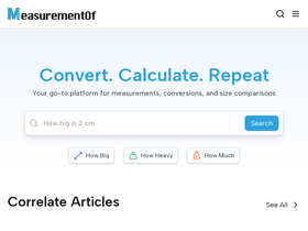 measurementof.com