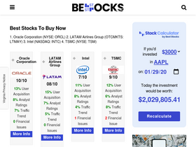 'beststocks.com' screenshot