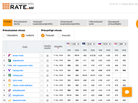 'rate.am' screenshot