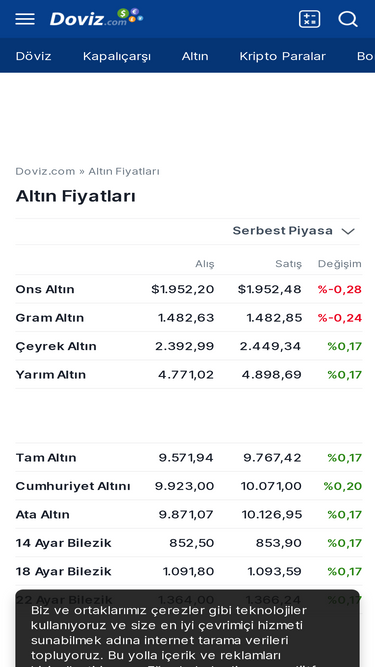 altin.doviz.com