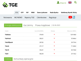 'tge.pl' screenshot