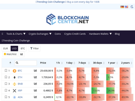 'blockchaincenter.net' screenshot