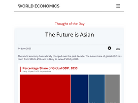 'worldeconomics.com' screenshot