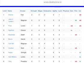 p5rfusioncalculator.com