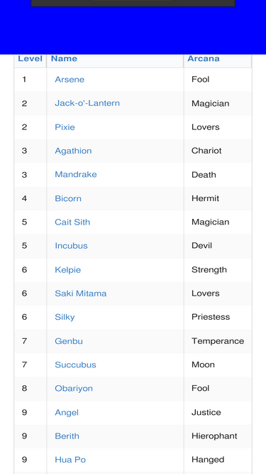 p5rfusioncalculator.com