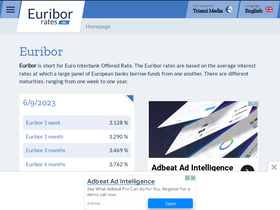 'euribor-rates.eu' screenshot
