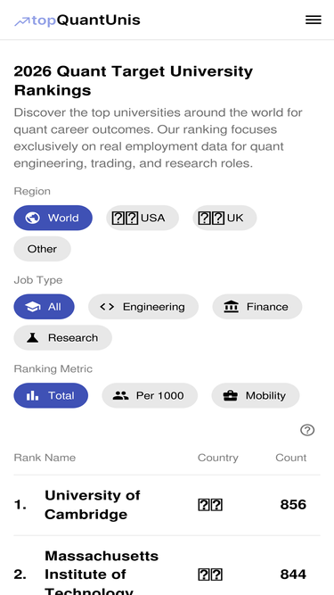 topquantunis.com