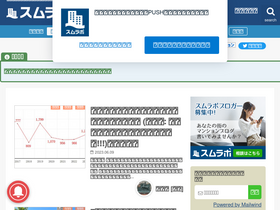 'sumu-lab.com' screenshot