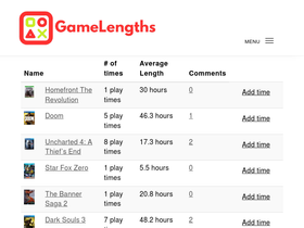 HowLongToBeat on X: Most Retired Games of 2022