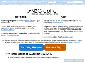 grapher.nz