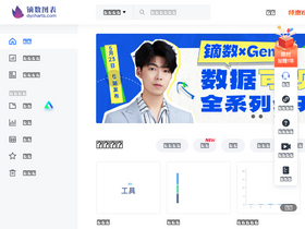 'dycharts.com' screenshot