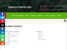 'calorie-charts.info' screenshot