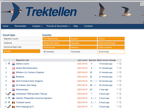 'trektellen.nl' screenshot
