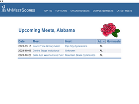 'mymeetscores.com' screenshot