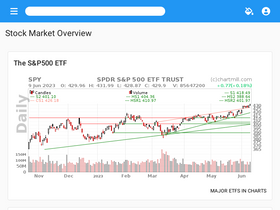 'chartmill.com' screenshot