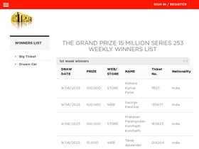 Winners Bigticket Ae Traffic Analytics Market Share Similarweb