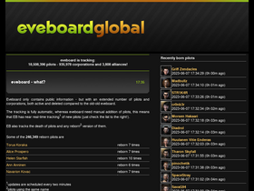 eveboard.com