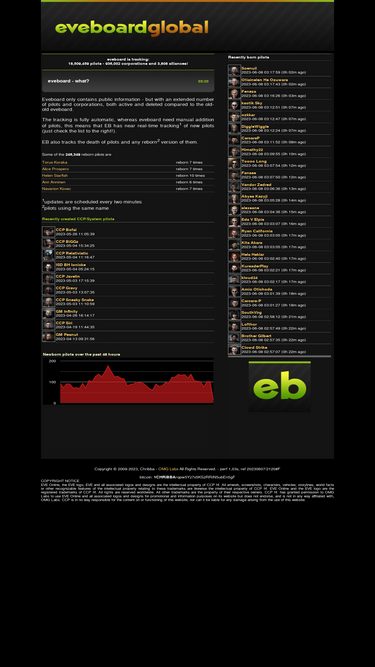 eveboard.com