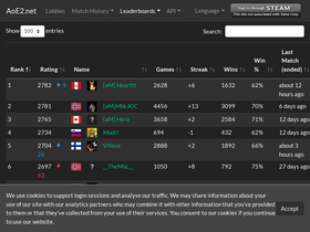 'aoe2.net' screenshot