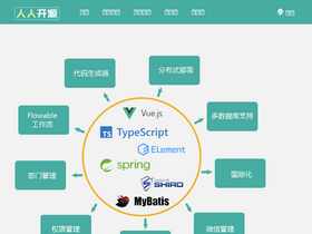 renren.io