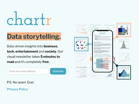 chartr.co