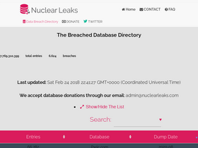 nuclearleaks.com