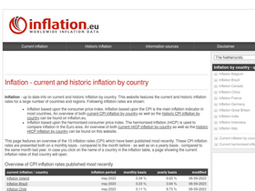 'inflation.eu' screenshot