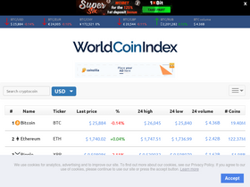 'worldcoinindex.com' screenshot
