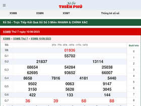 'xosothienphu.com' screenshot