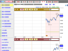 'n225chart.com' screenshot