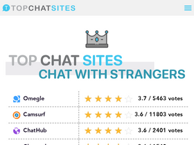 'topchatsites.com' screenshot