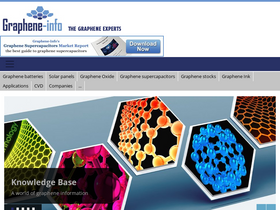 'graphene-info.com' screenshot