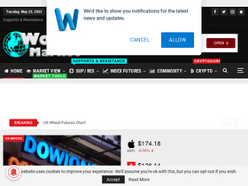 worldmarketlive.com