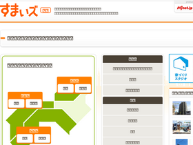 'sumaiz.jp' screenshot
