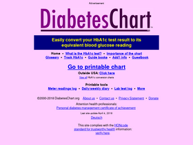 'diabeteschart.org' screenshot