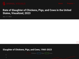 animalvisuals.org