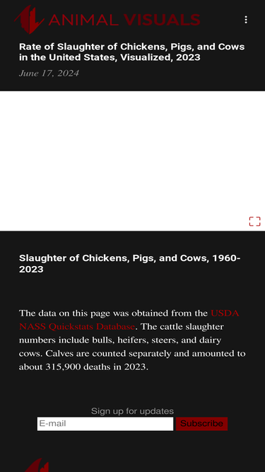 animalvisuals.org
