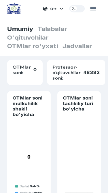 stat.edu.uz