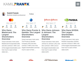 'kamilfranek.com' screenshot