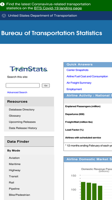 transtats.bts.gov