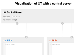 operational-transformation.github.io