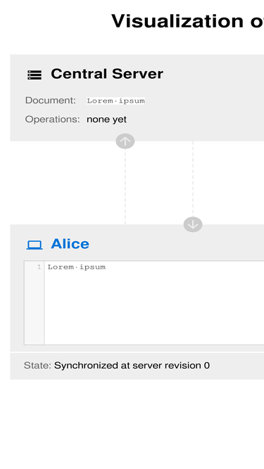 operational-transformation.github.io