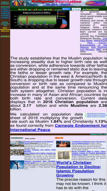 religiouspopulation.com