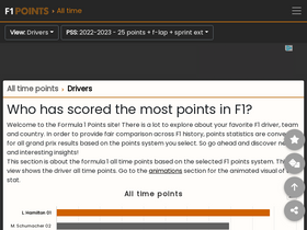 'formula1points.com' screenshot