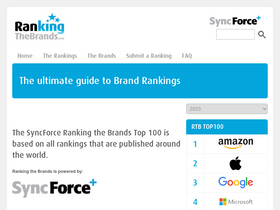 'rankingthebrands.com' screenshot
