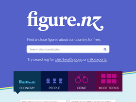 'figure.nz' screenshot