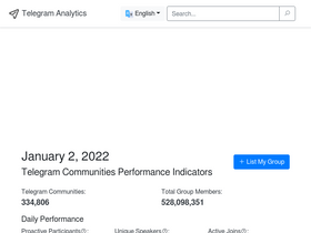 'telegramindex.com' screenshot