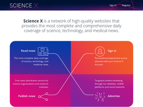'sciencex.com' screenshot