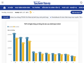 'thitruongtaichinhtiente.vn' screenshot