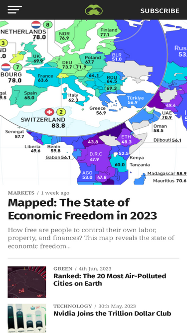 Visualcapitalist com машины